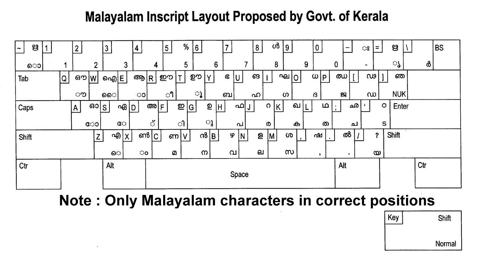 Download malayalam typing software